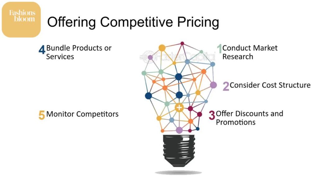 Competitive Pricing and Exclusive Deals